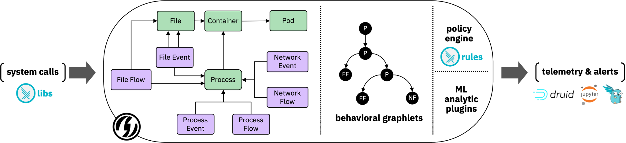 SysFlow diagram